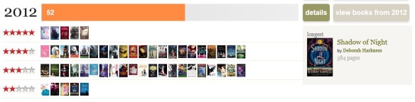 2012 goodreads stats details